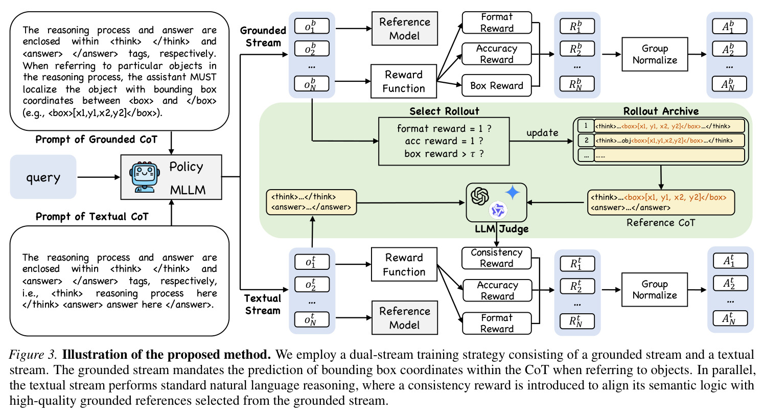 Illustration of the proposed method