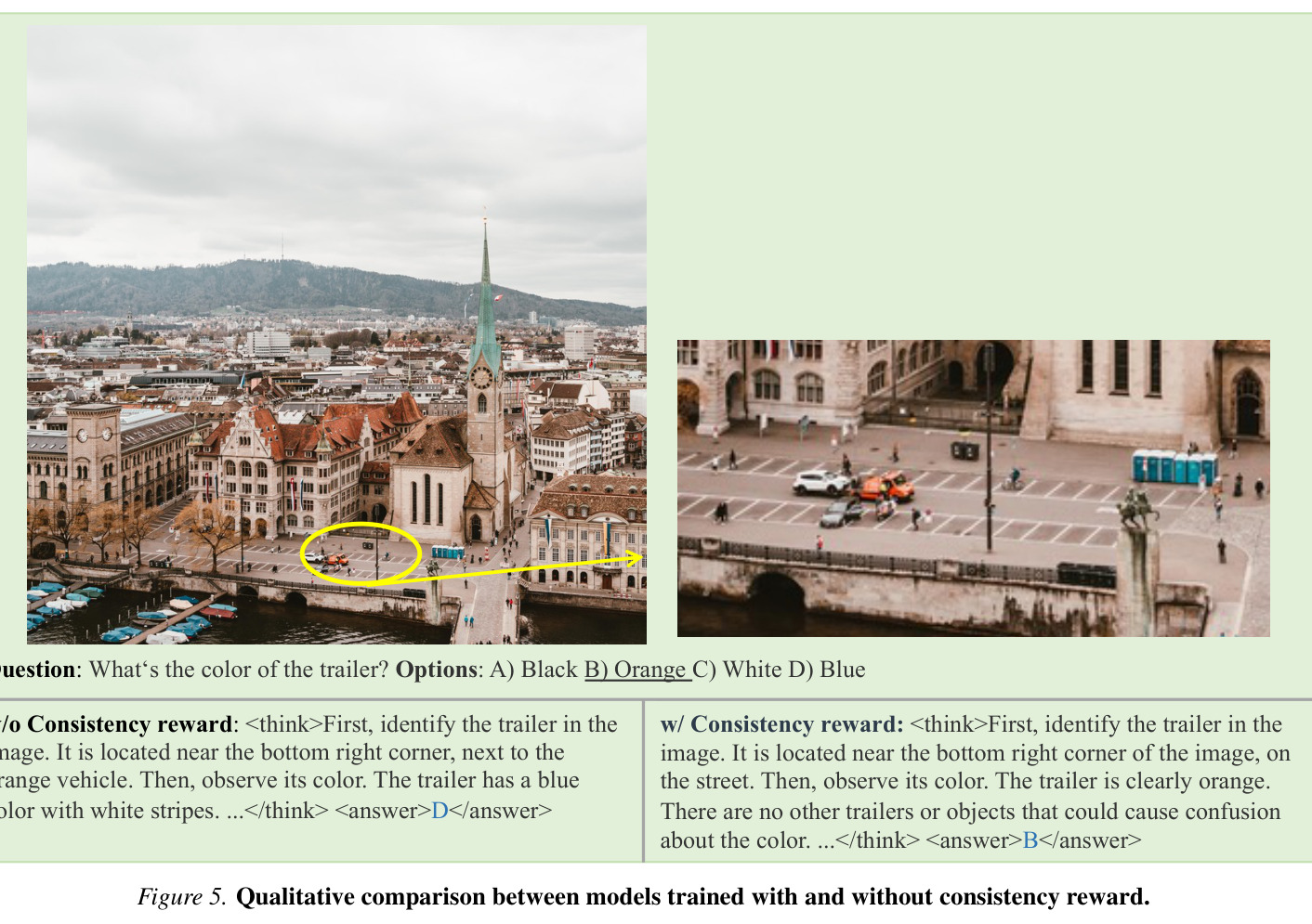 Qualitative comparison between models trained with and without consistency reward