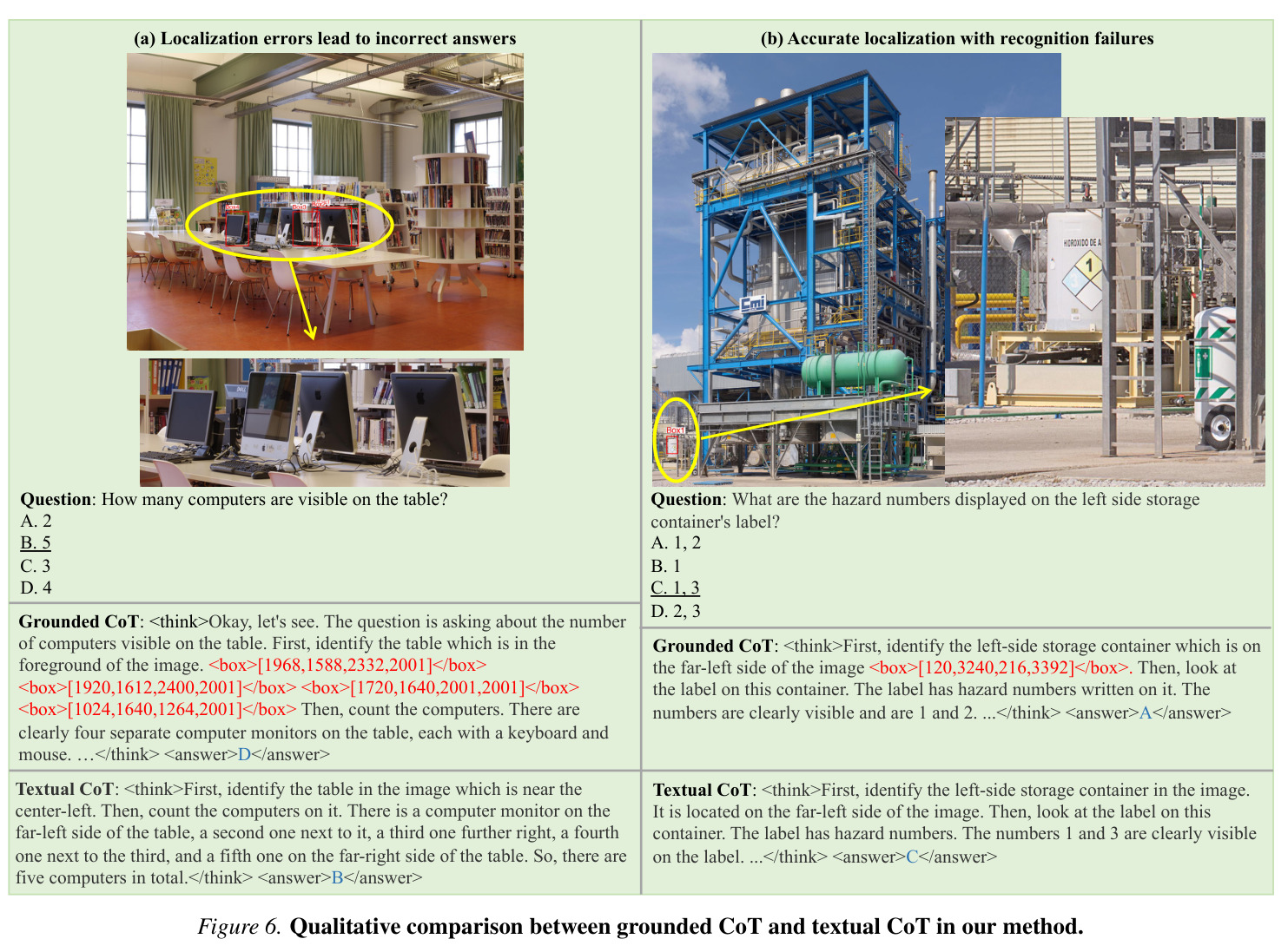 Qualitative comparison between grounded CoT and textual CoT in our method