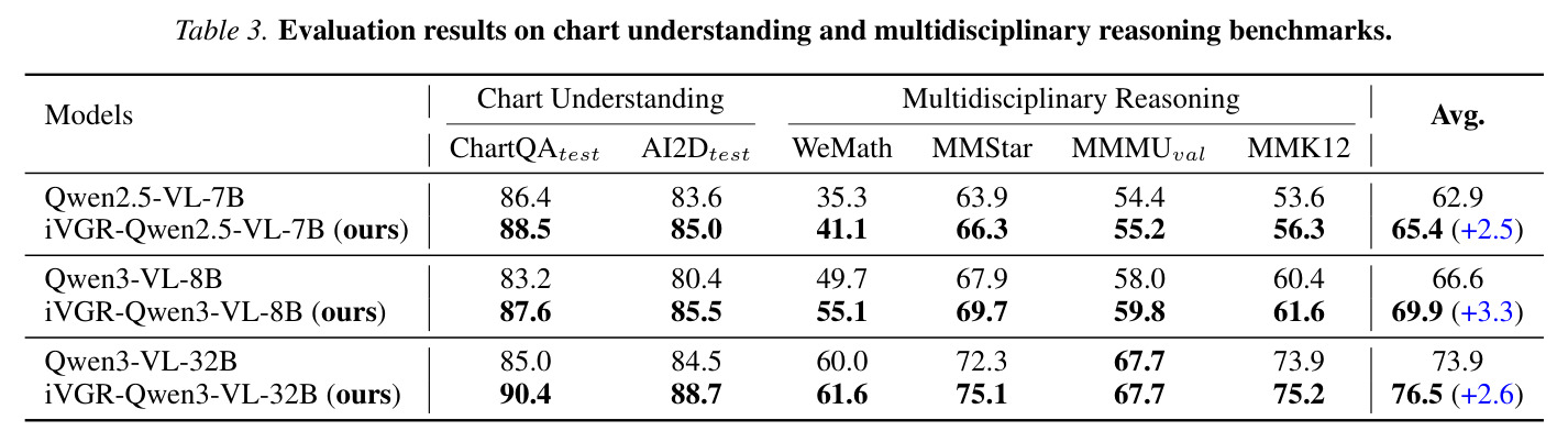 Ablation study of components in our method