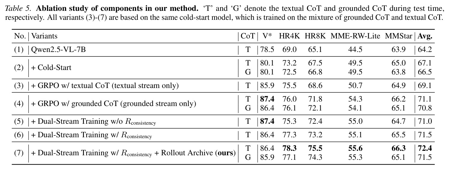 Attention scores on image tokens at the final transformer layer