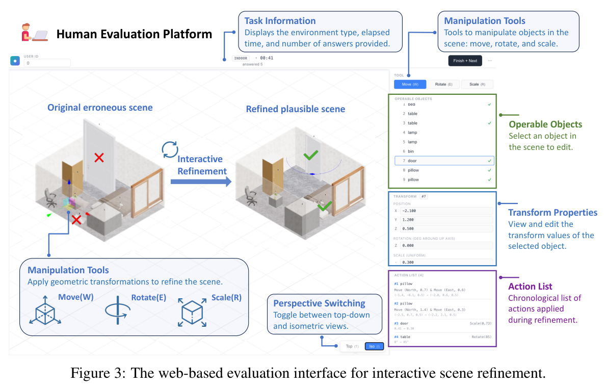 The web-based evaluation interface for interactive scene refinement.
