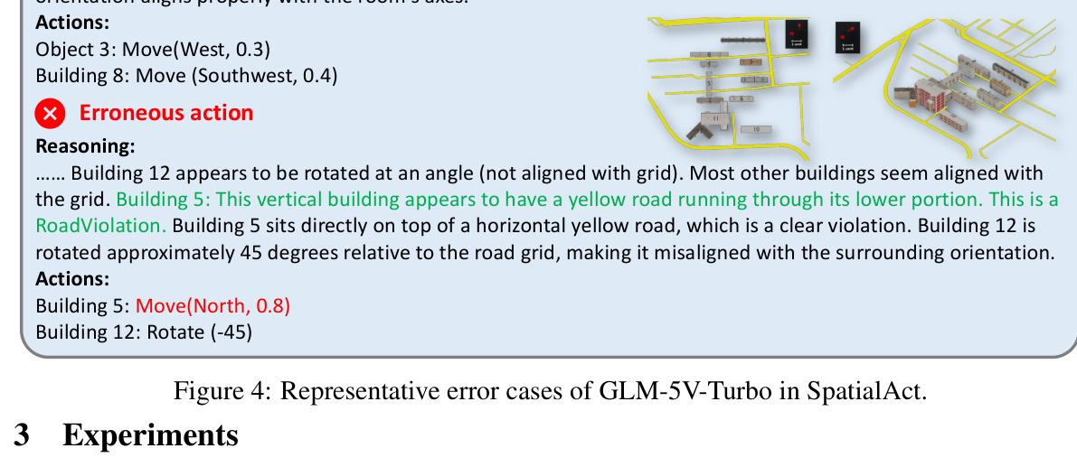 Representative error cases of GLM-5V-Turbo in SpatialAct.