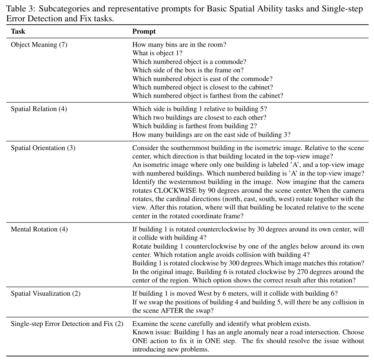 Subcategories and representative prompts for Basic Spatial Ability tasks and Single-step Error Detection and Fix tasks.