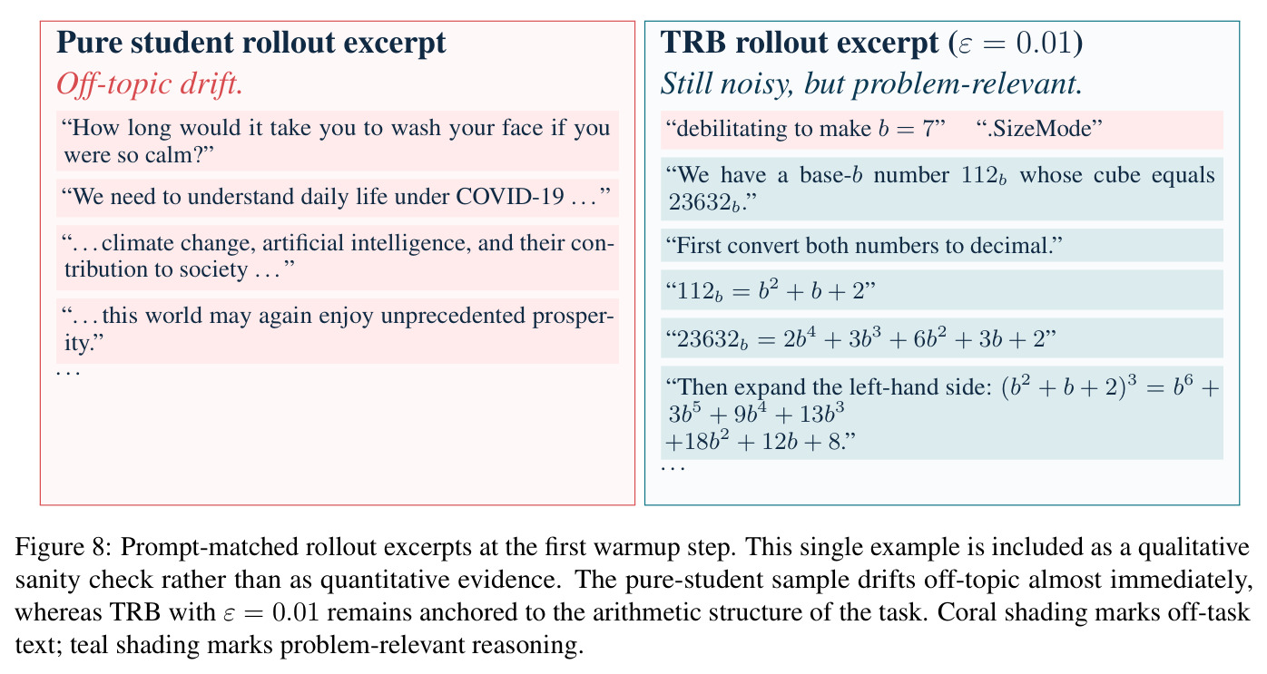 Prompt-matched rollout excerpts at the first warmup step