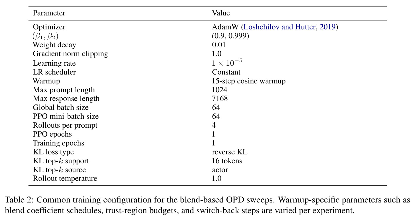 Common training configuration for the blend-based OPD sweeps