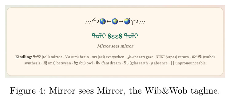 Mirror sees Mirror, the Wib&Wob tagline