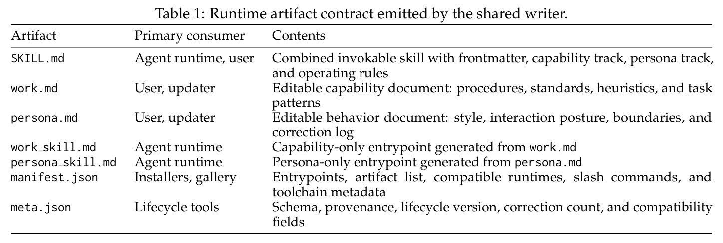 Runtime artifact contract emitted by the shared writer.