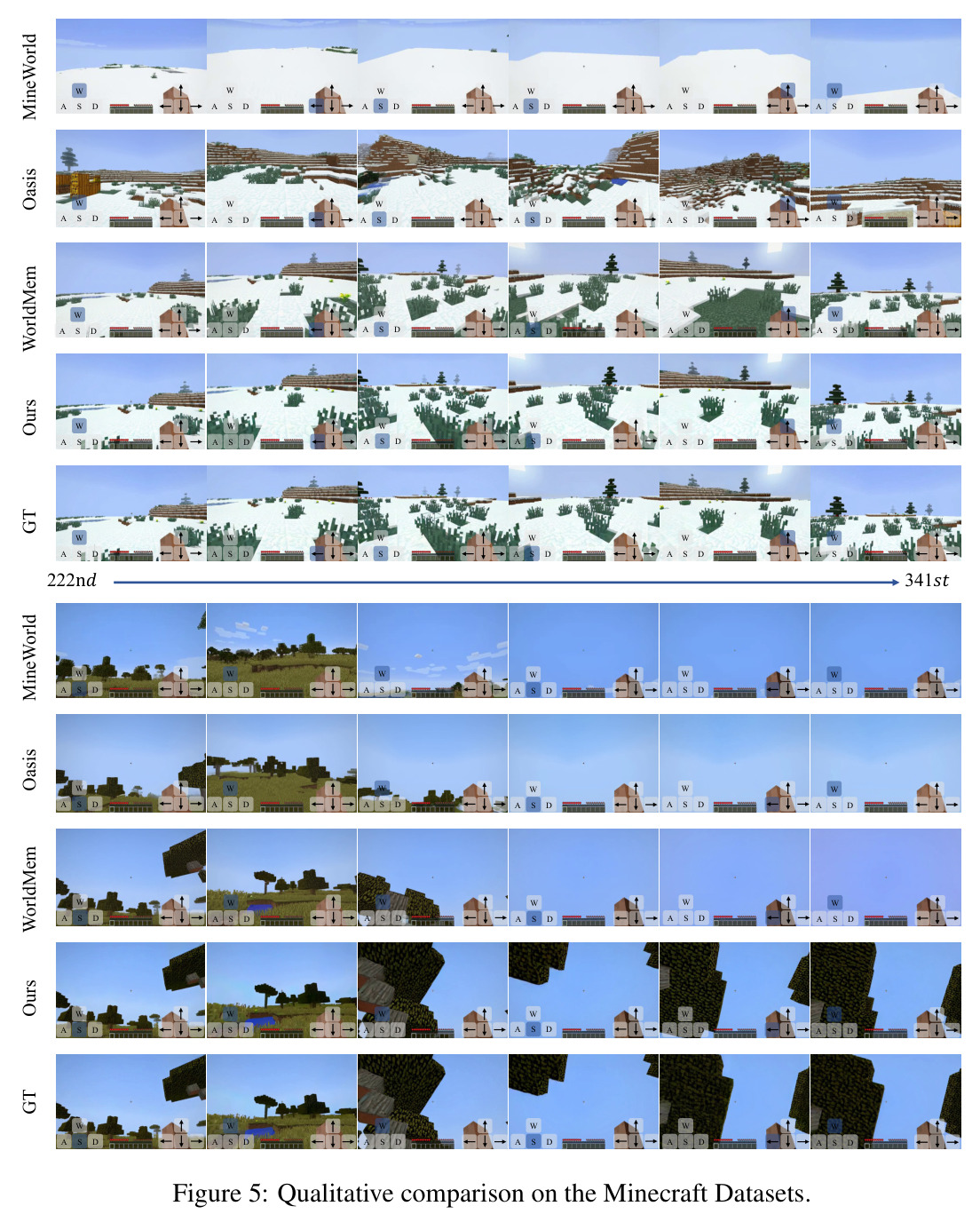 Qualitative comparison on the Minecraft Datasets.