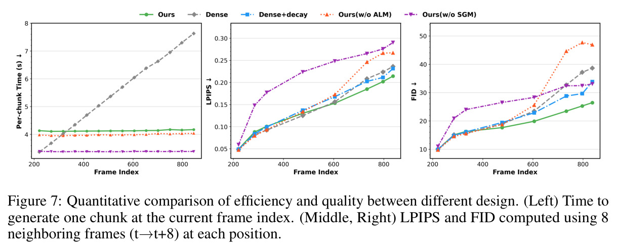 Quantitative comparison of efficiency and quality between different design.