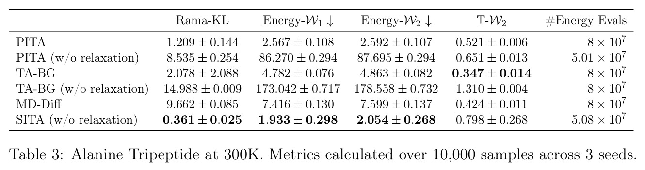 丙氨酸三肽@300K：在1万个样本上计算3个种子的指标。