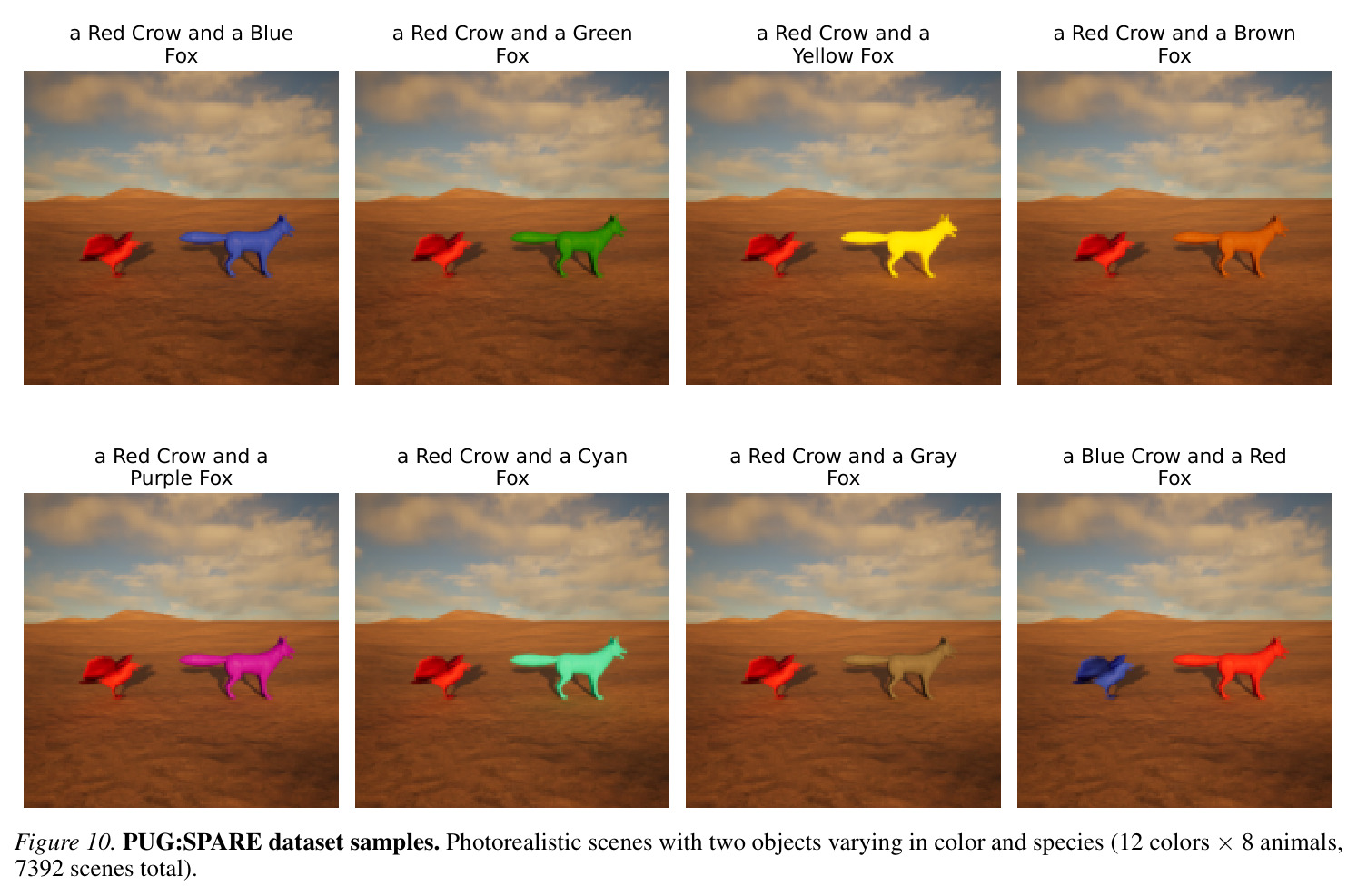 Multiplicative structure best explains binding. Accuracy of the Additive (—), Per-obj. products (—), and Global product (—) probes for predicting scene embeddings from concept indices, evaluated on held-out objects.