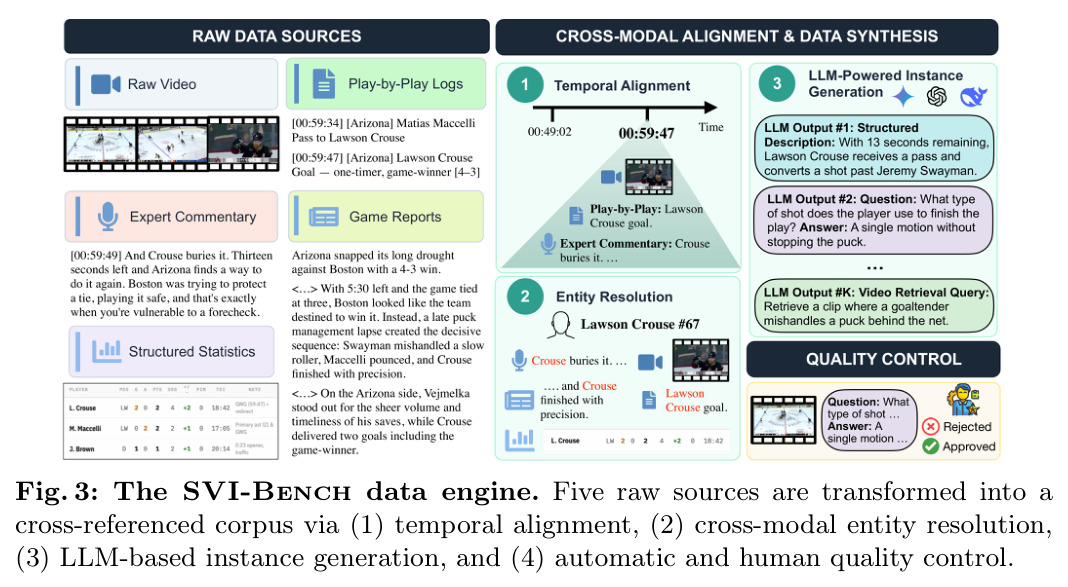 The SVI-Bench data engine