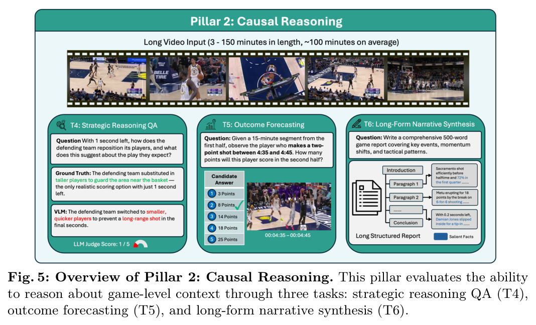 Overview of Pillar 2: Causal Reasoning