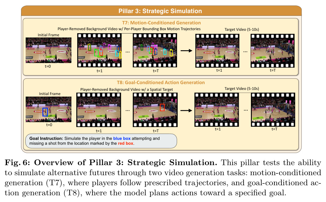 Overview of Pillar 3: Strategic Simulation