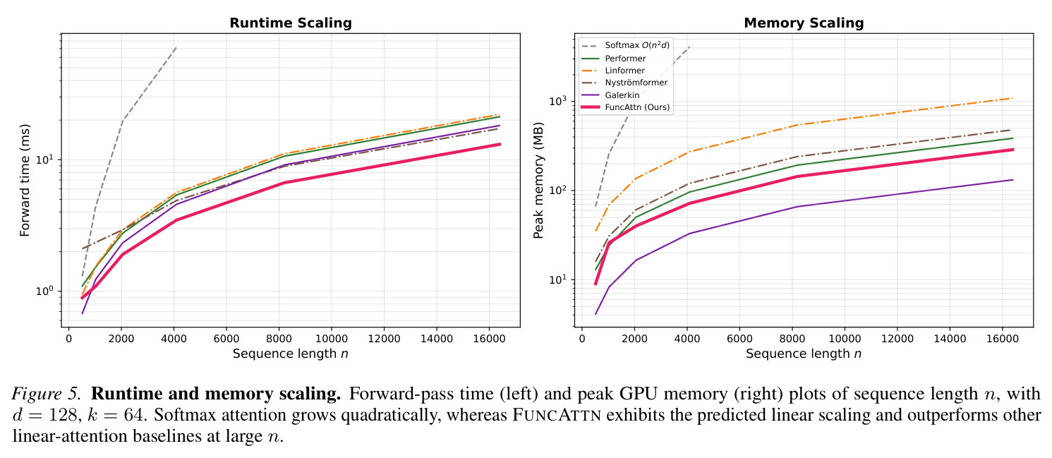 PDE solving visualization