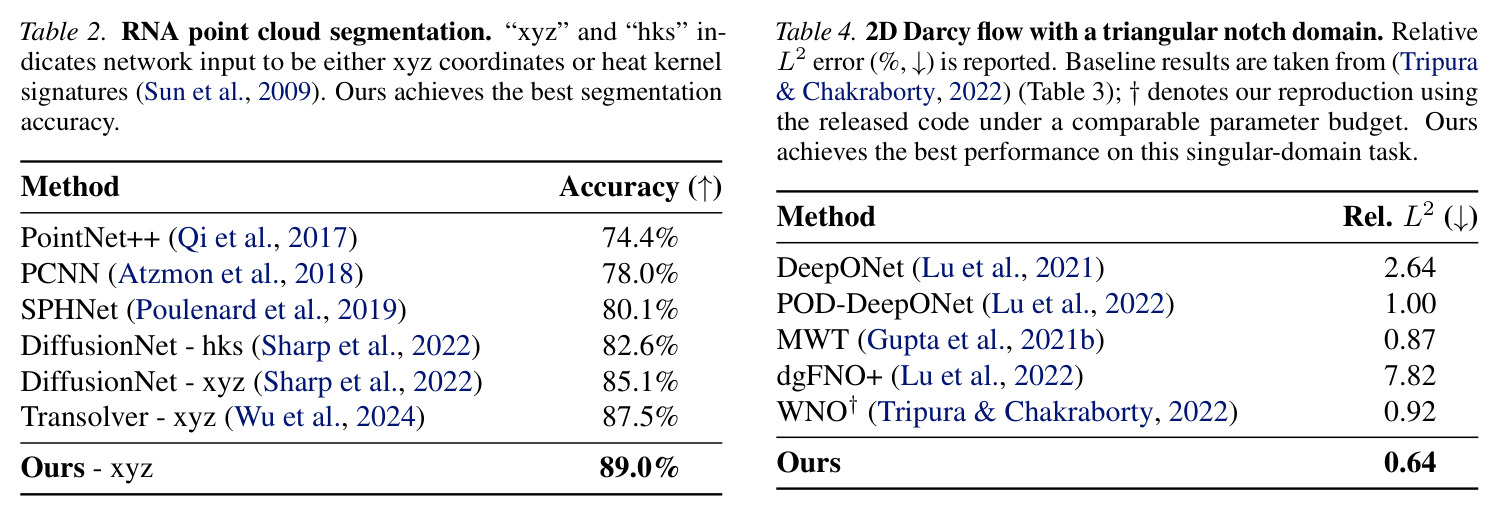 RNA point cloud segmentation