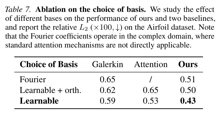 Ablation on number of bases k