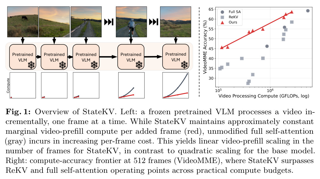 Overview of StateKV