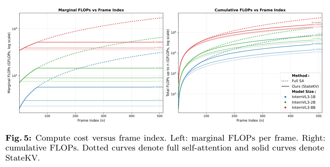 Compute cost versus frame index