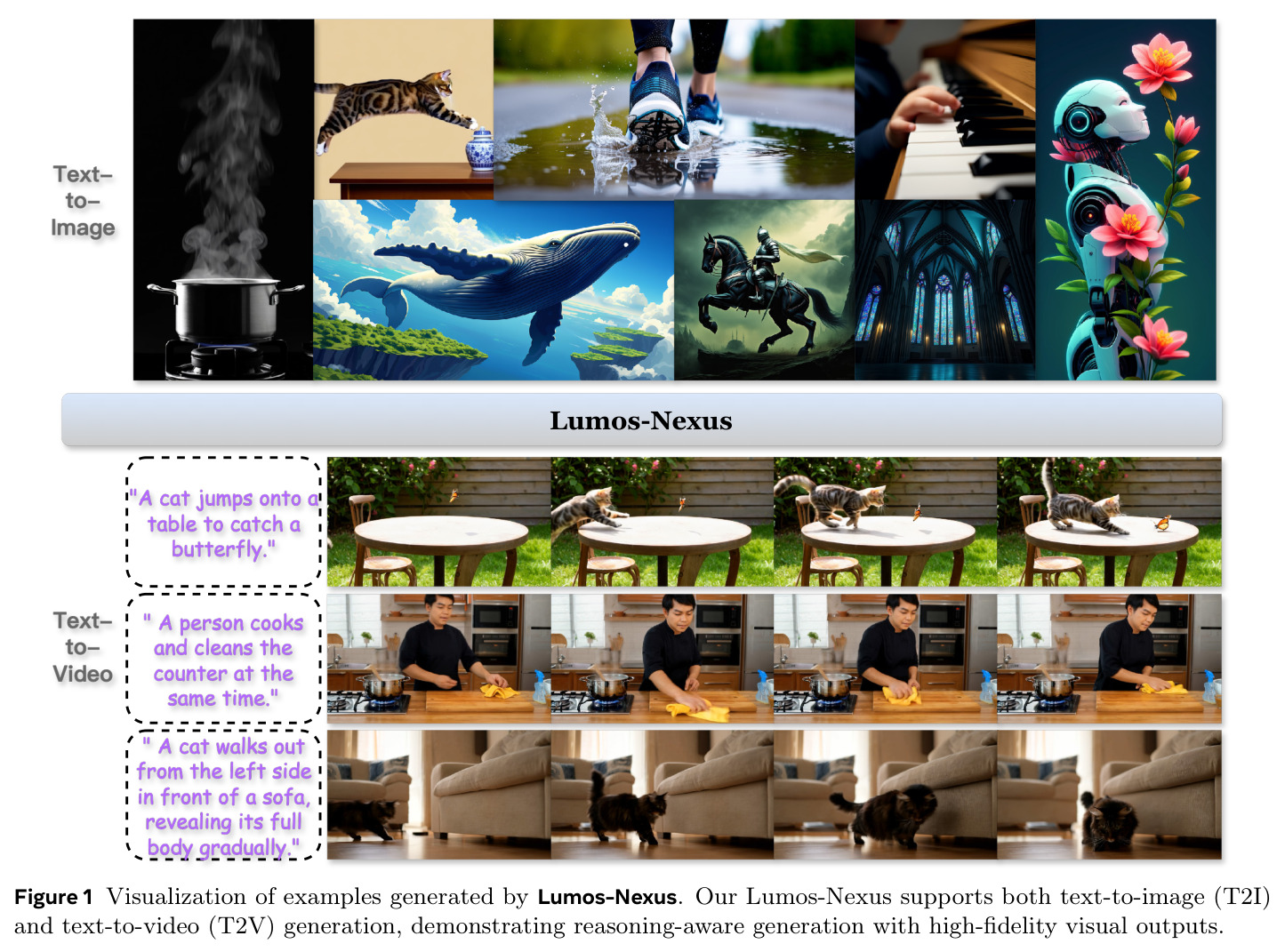 Visualization of examples generated by Lumos-Nexus. Our Lumos-Nexus supports both text-to-image (T2I) and text-to-video (T2V) generation, demonstrating reasoning-aware generation with high-fidelity visual outputs.