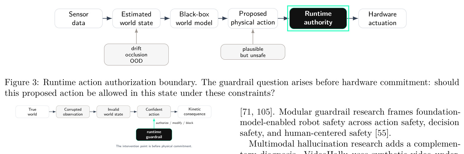 Runtime action authorization boundary.