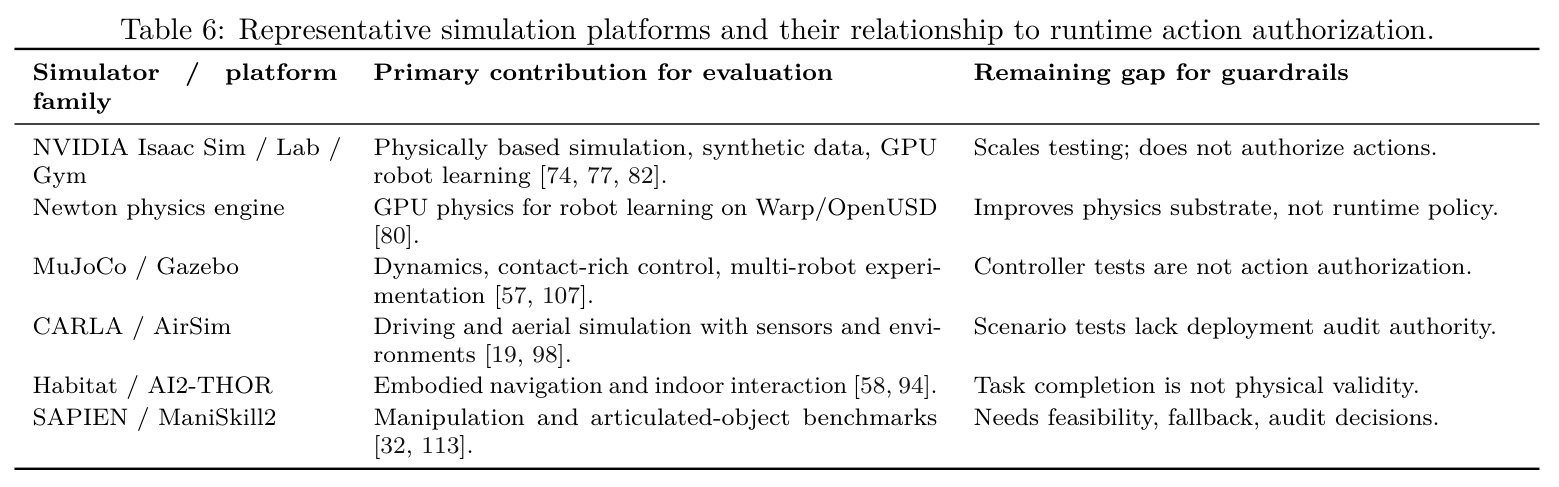 Representative simulation platforms and their relationship to runtime action authorization.