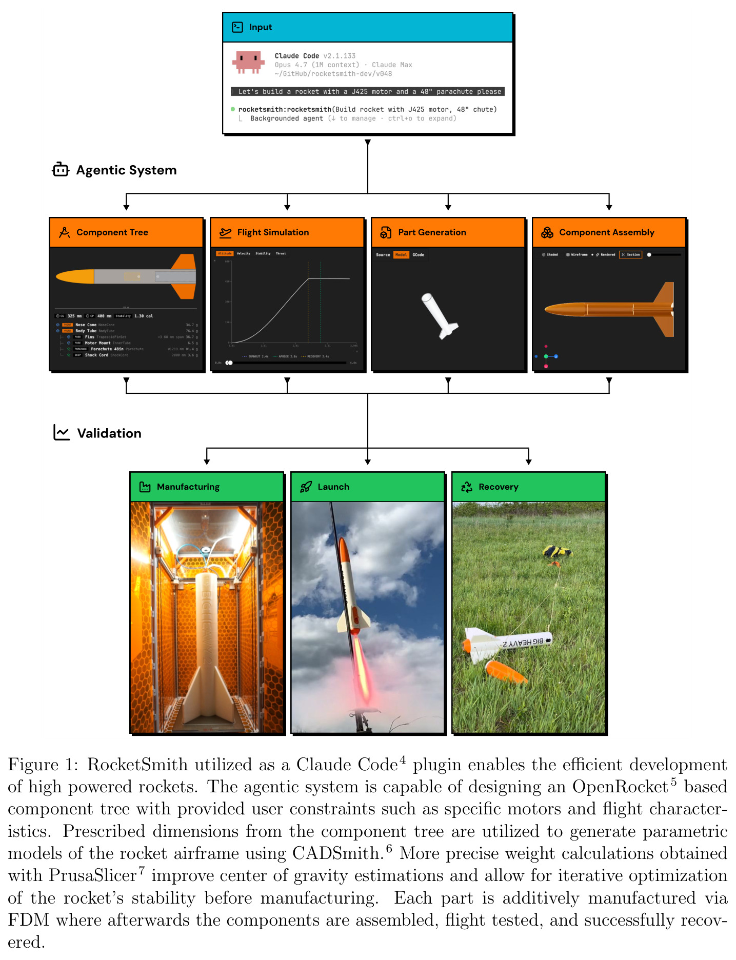 RocketSmith utilized as a Claude Code plugin enables the efficient development of high powered rockets