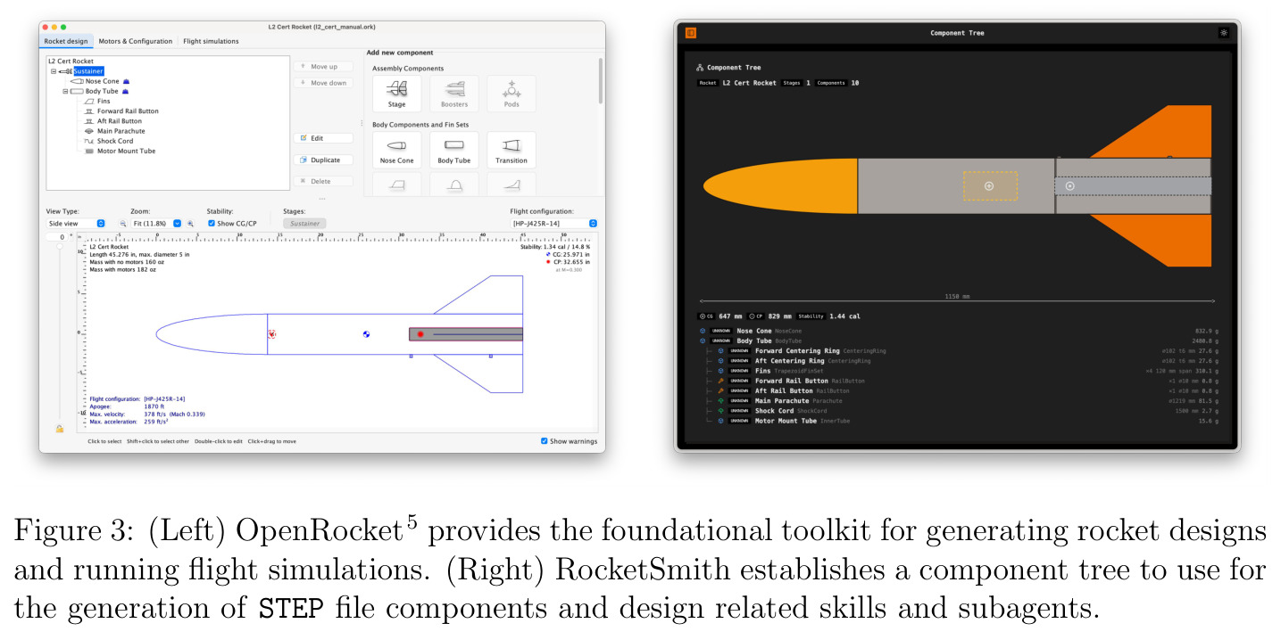 (Left) OpenRocket provides the foundational toolkit for generating rocket designs and running flight simulations. (Right) RocketSmith establishes a component tree to use for the generation of STEP file components and design related skills and subagents.
