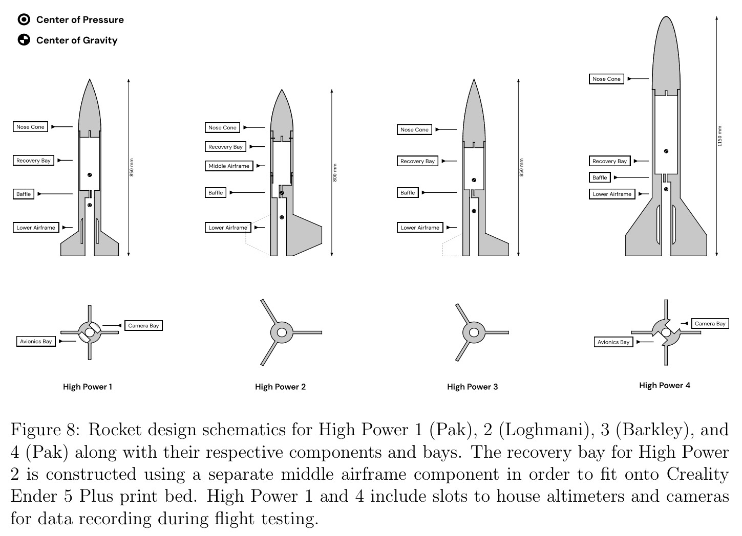 Rocket design schematics for High Power 1 (Pak), 2 (Loghmani), 3 (Barkley), and 4 (Pak) along with their respective components and bays.