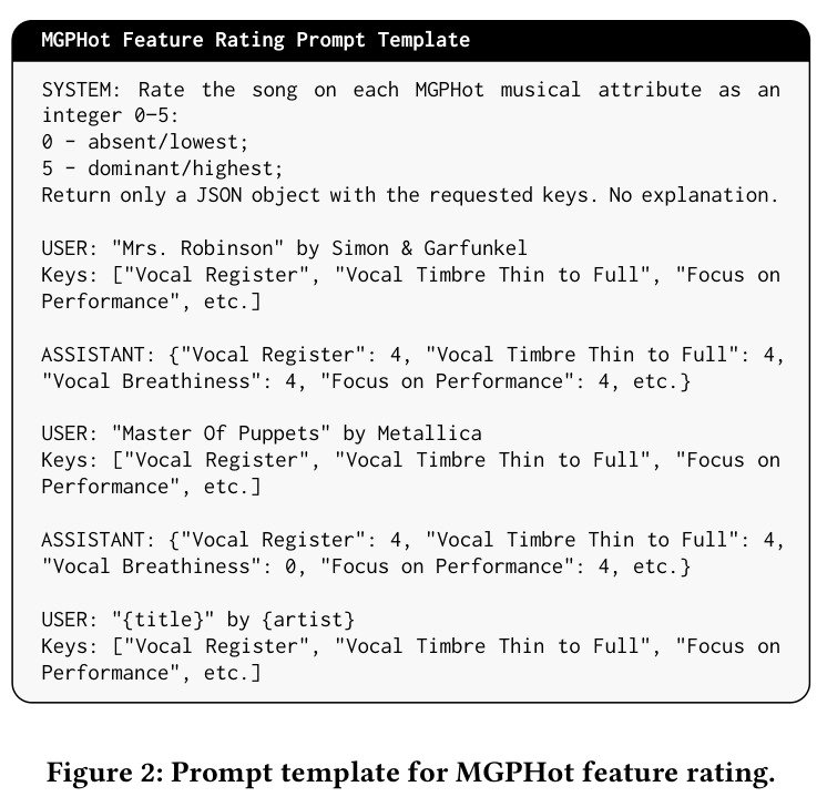 Prompt template for MGPHot feature rating.
