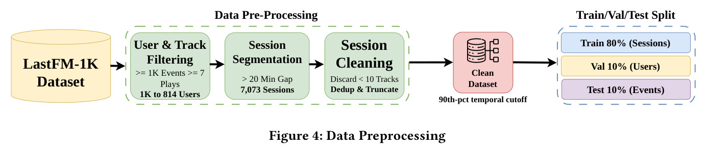Data Preprocessing