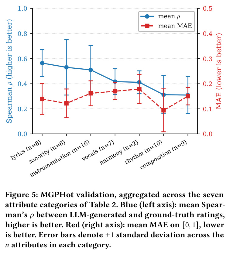 MGPHot Annotation Validation