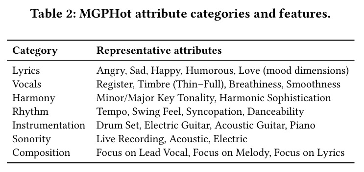 MGPHot attribute categories and features.