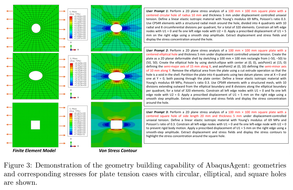Demonstration of the geometry building capability of AbaqusAgent: geometries and corresponding stresses for plate tension cases with circular, elliptical, and square holes.