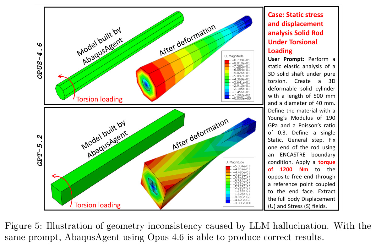 Illustration of geometry inconsistency caused by LLM hallucination.