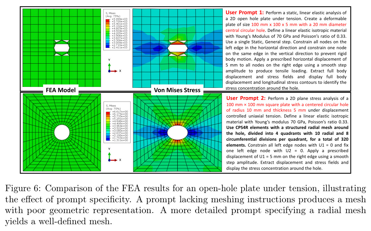 Comparison of the FEA results for an open-hole plate under tension, illustrating the effect of prompt specificity.