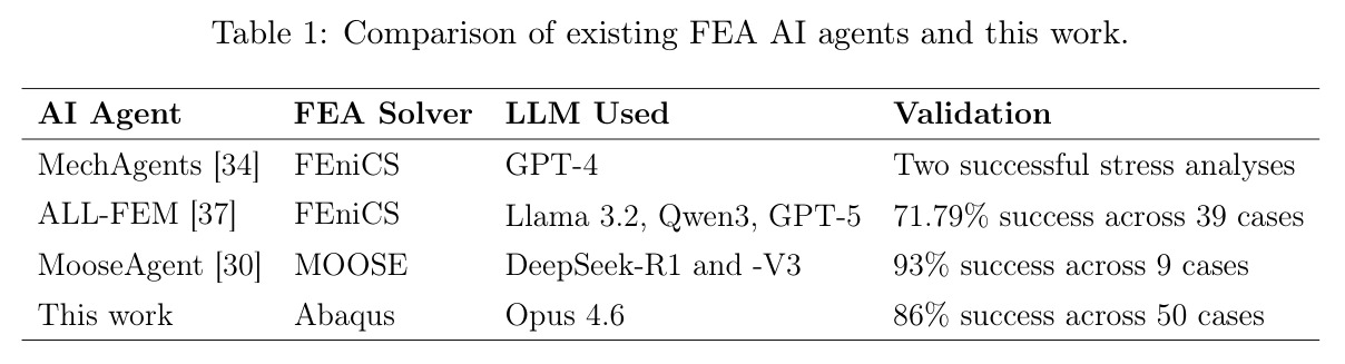Comparison of existing FEA AI agents and this work.