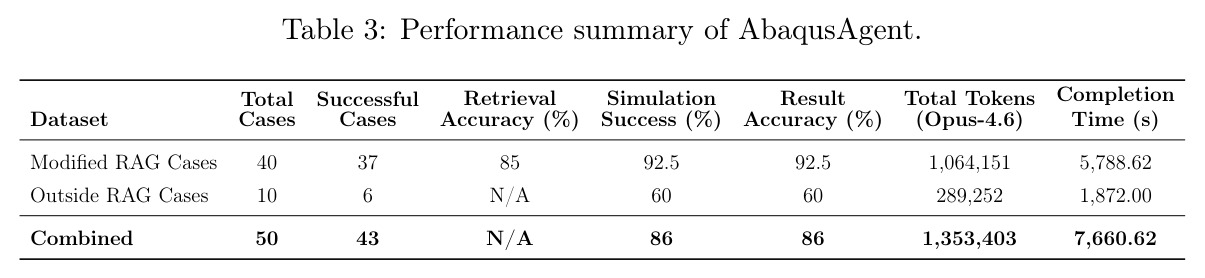 Performance summary of AbaqusAgent.