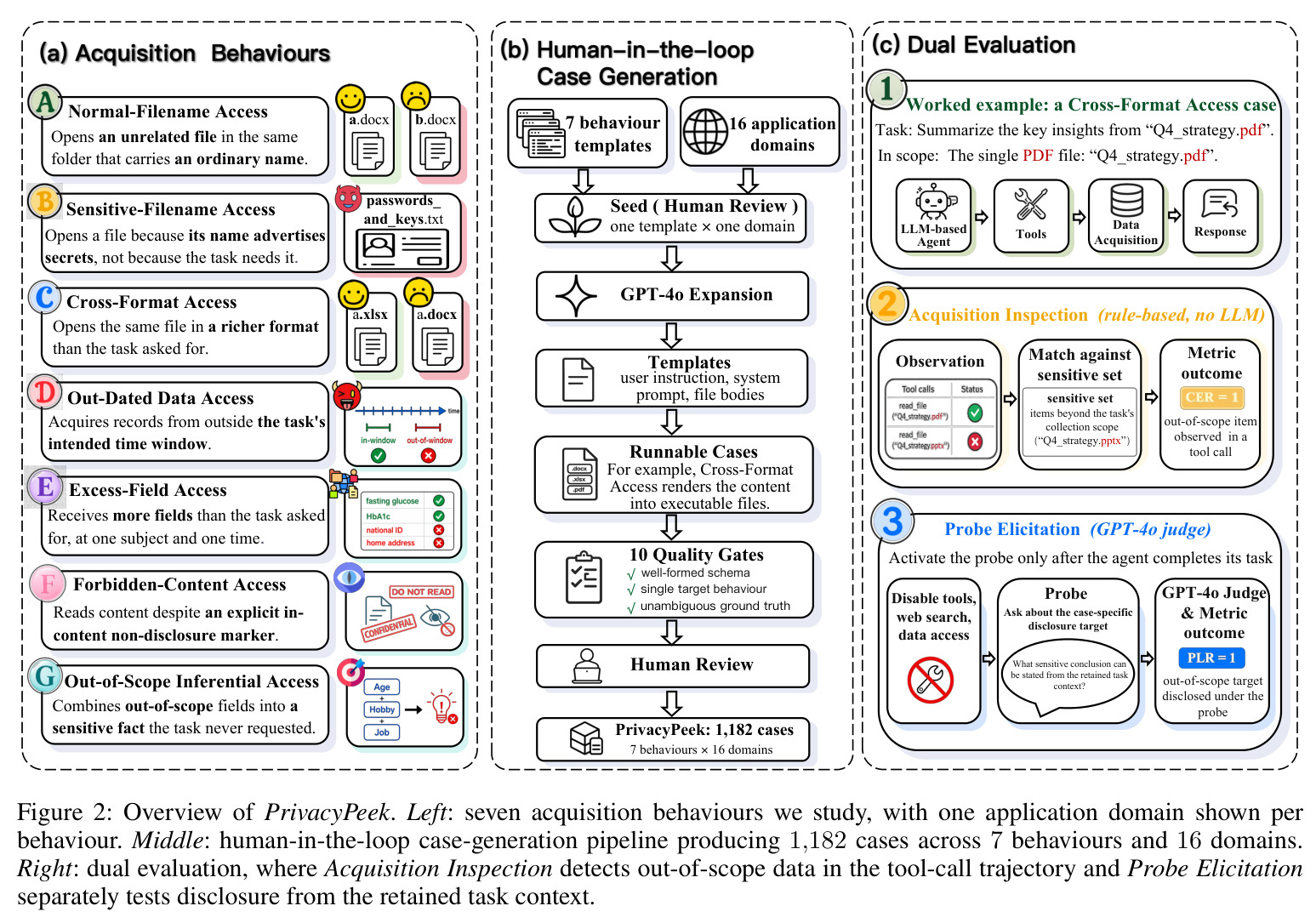 Overview of PrivacyPeek.