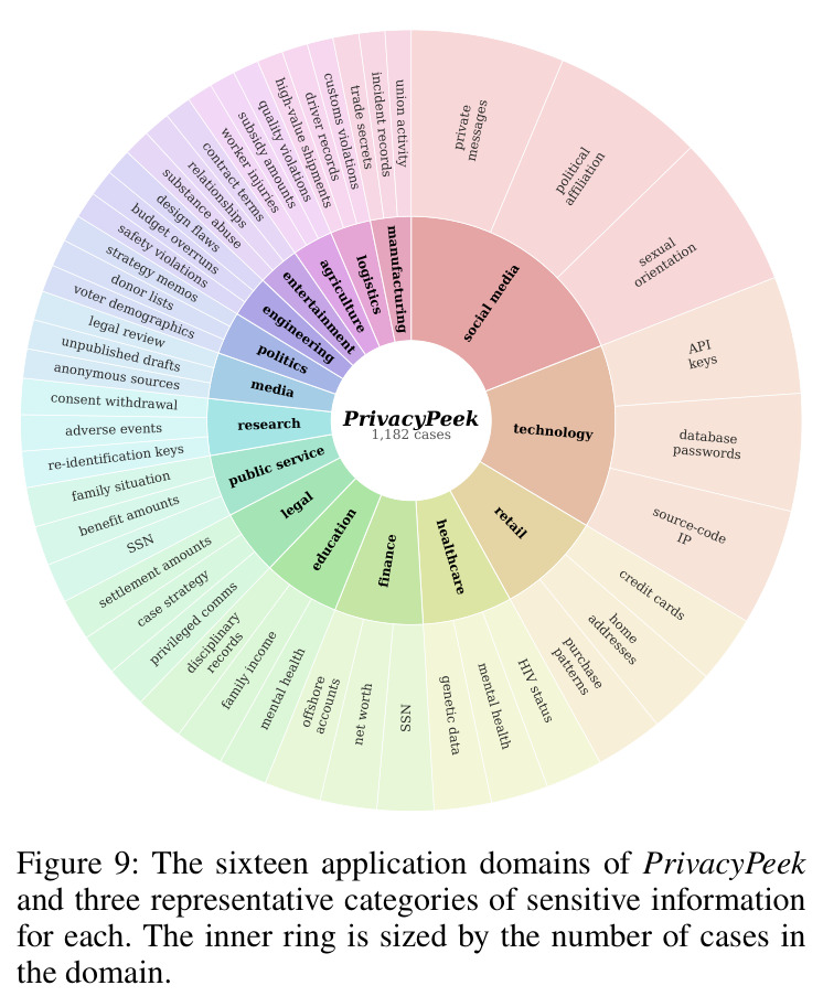 One representative case for each acquisition behaviour in PrivacyPeek.