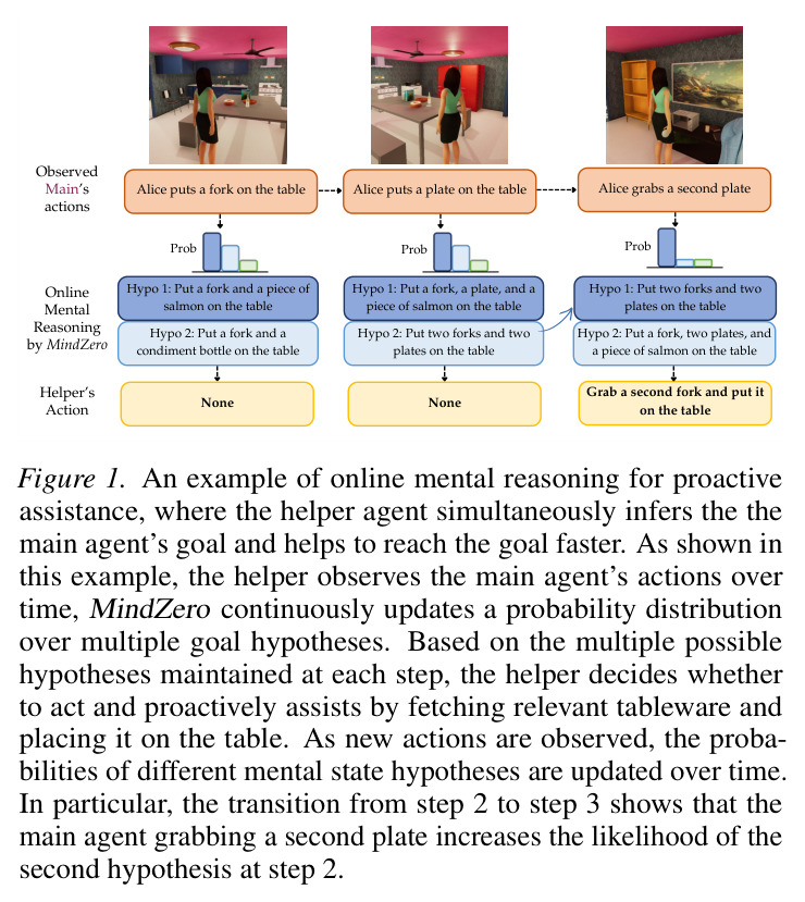 An example of online mental reasoning for proactive assistance