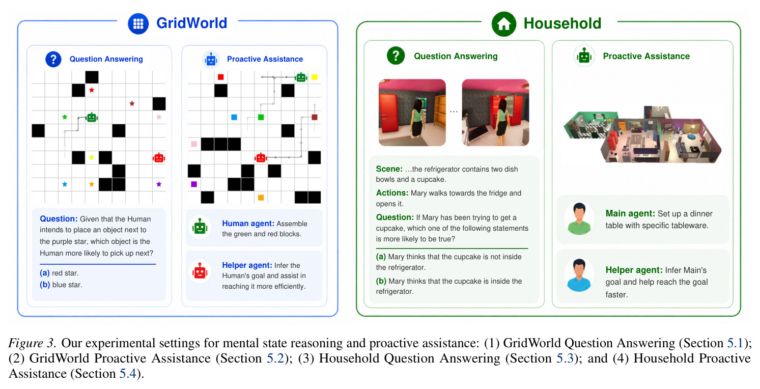 Experimental settings for mental state reasoning and proactive assistance