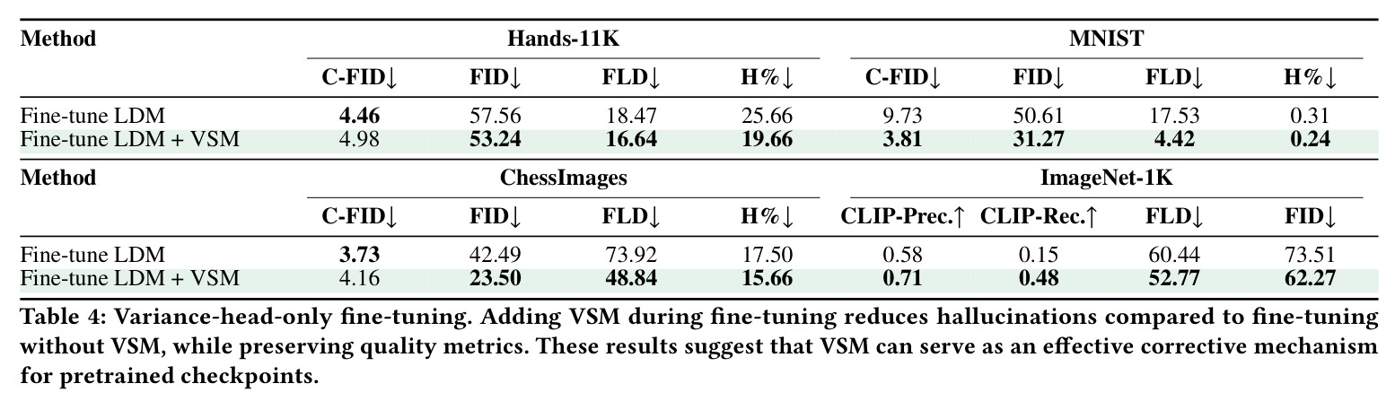 Variance-head-only fine-tuning results