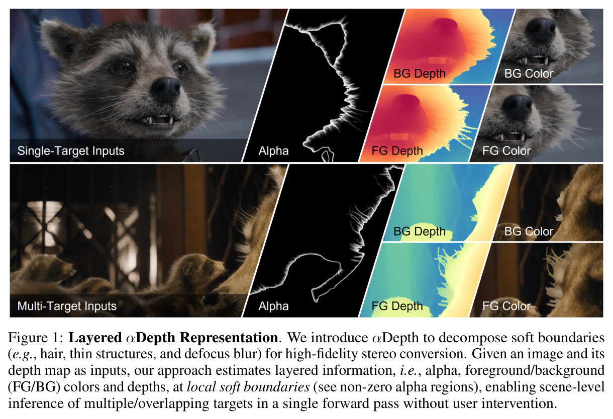 Layered αDepth Representation.
