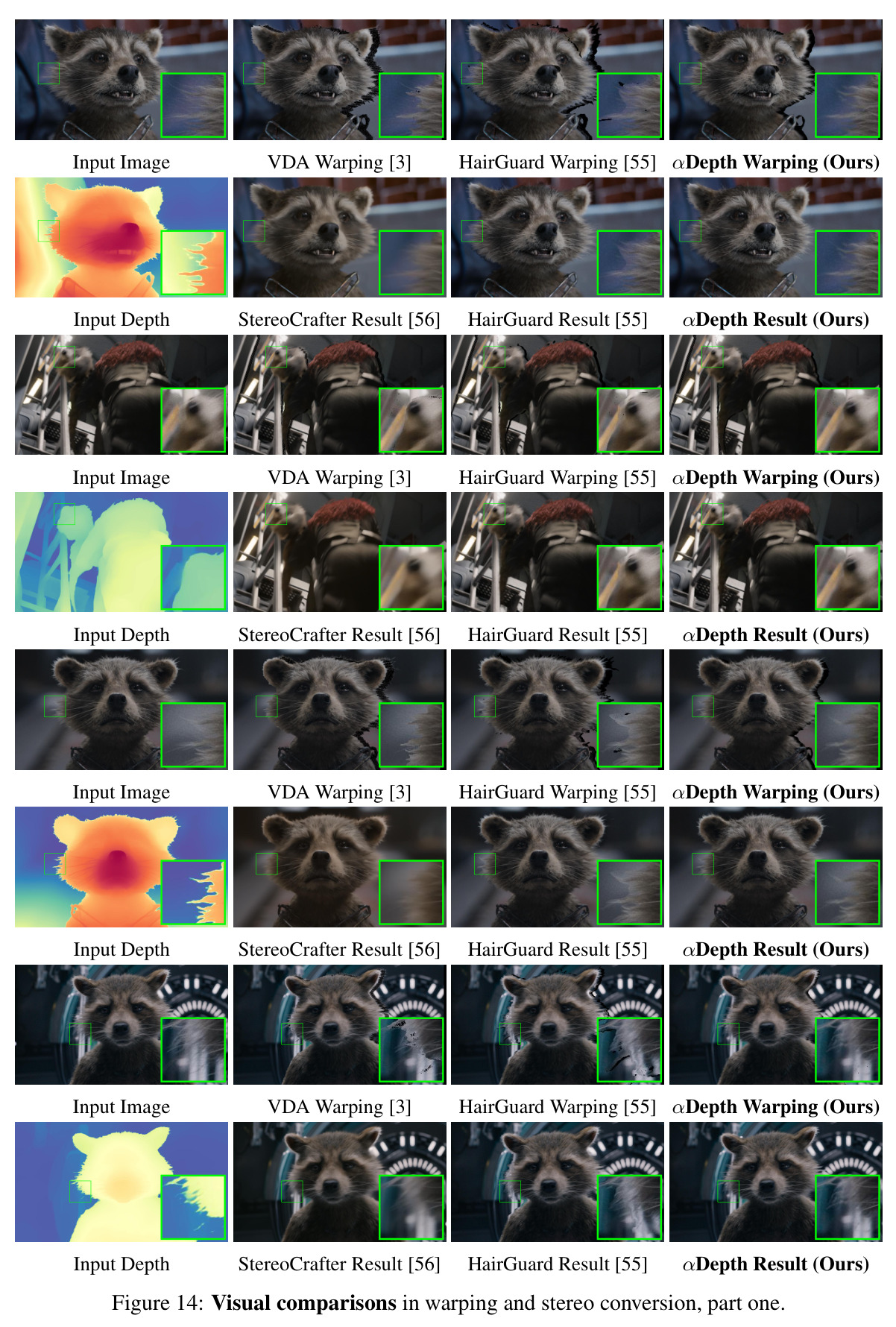 Visual comparisons with HairGuard in warping and stereo conversion.