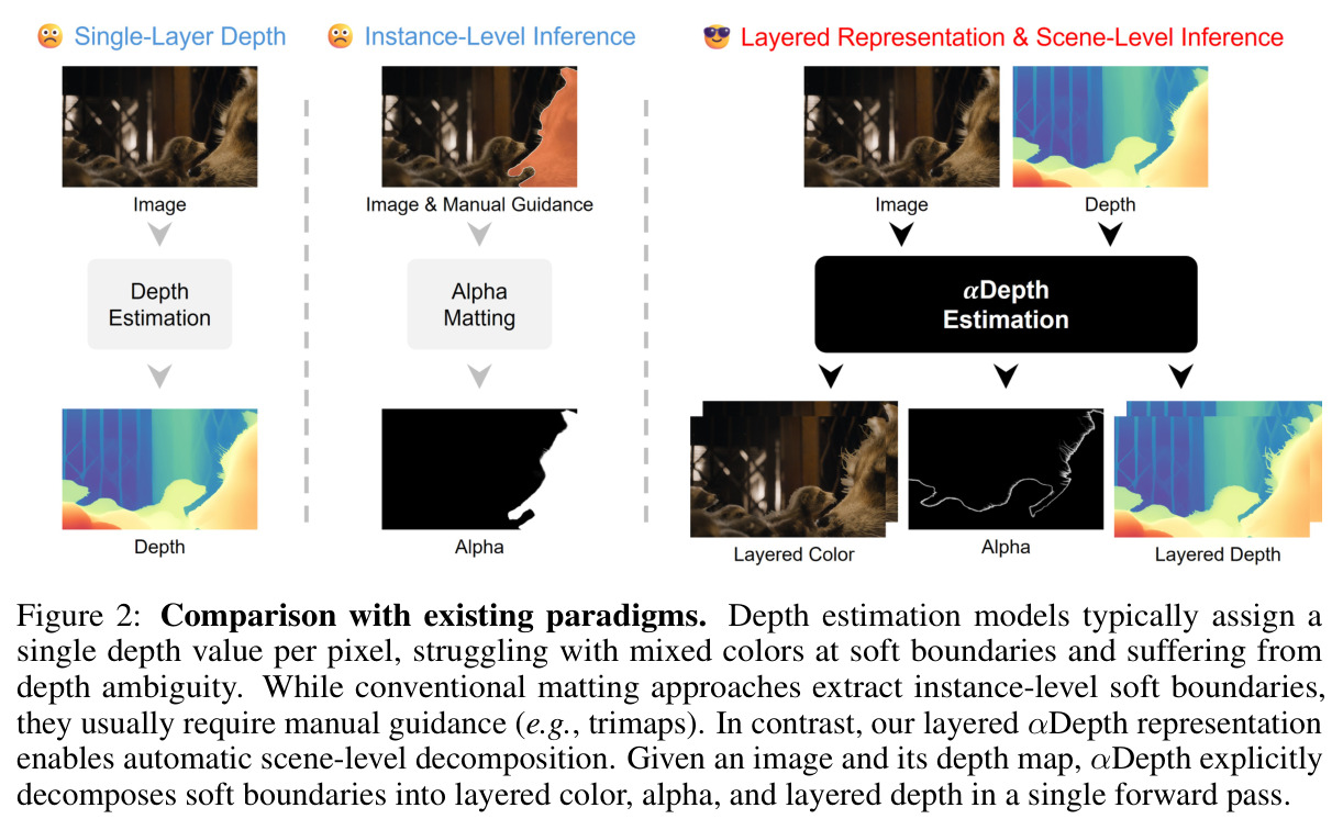 Comparison with existing paradigms.