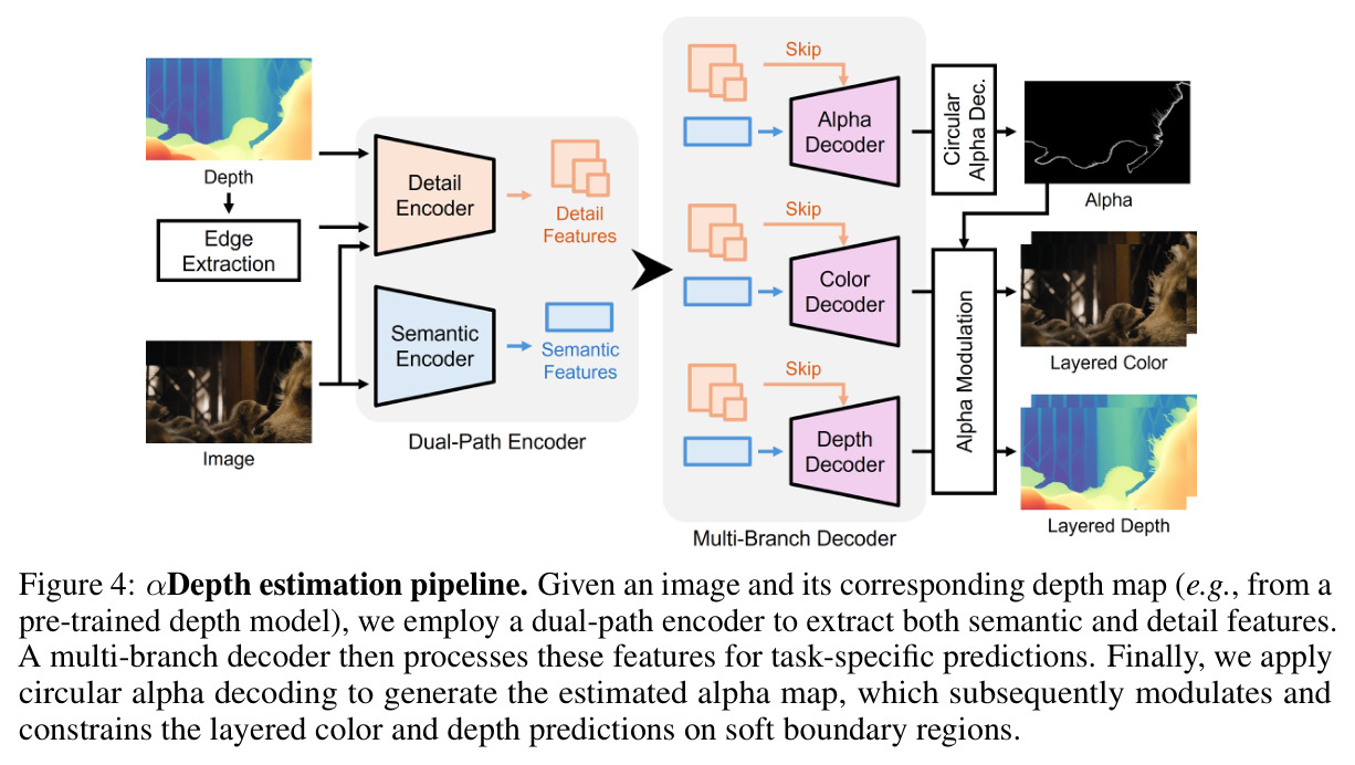 αDepth estimation pipeline.