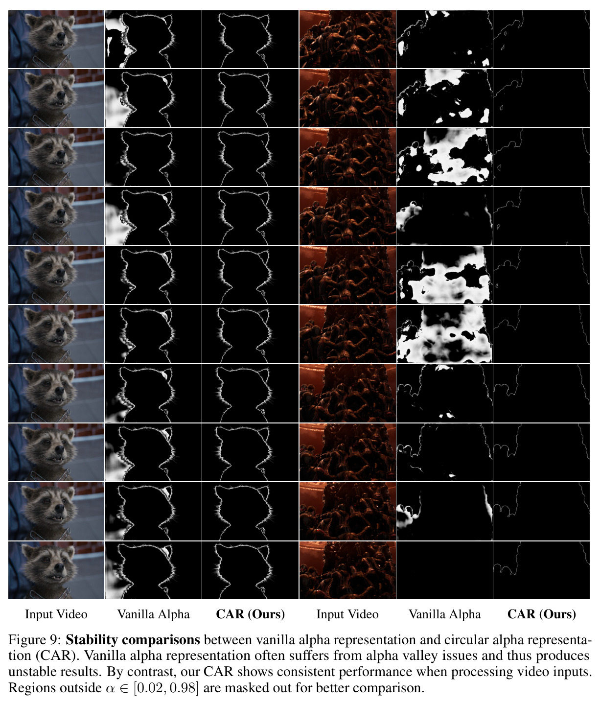 Stability comparisons between vanilla alpha representation and CAR.