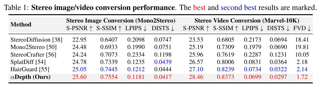 Stereo image/video conversion performance.
